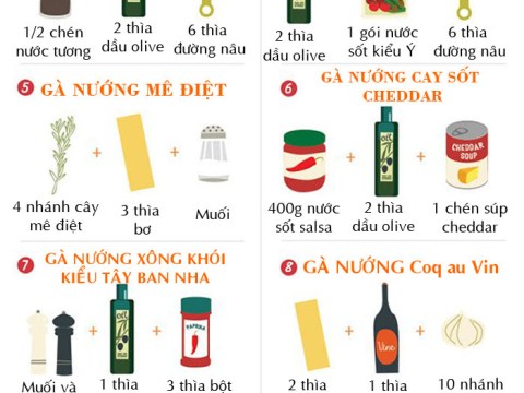 13 Công Thức Làm Gia Vị Tẩm ướp Gà Nướng Ngon Như Nhà Hàng