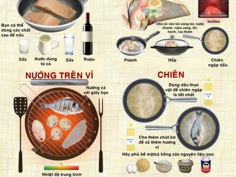 Muốn Nấu Cá Không Tanh, Chắc Thịt, Vị đậm đà Phải Biết 6 Bí Quyết Này